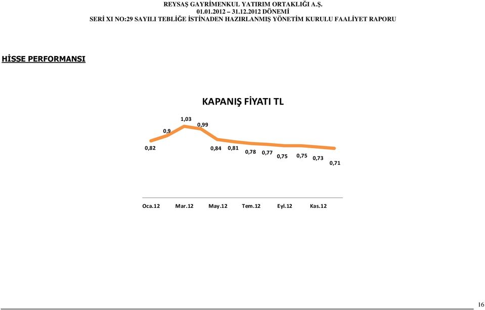 HĐSSE PERFORMANSI KAPANIŞ FİYATI TL 1,03 0,99