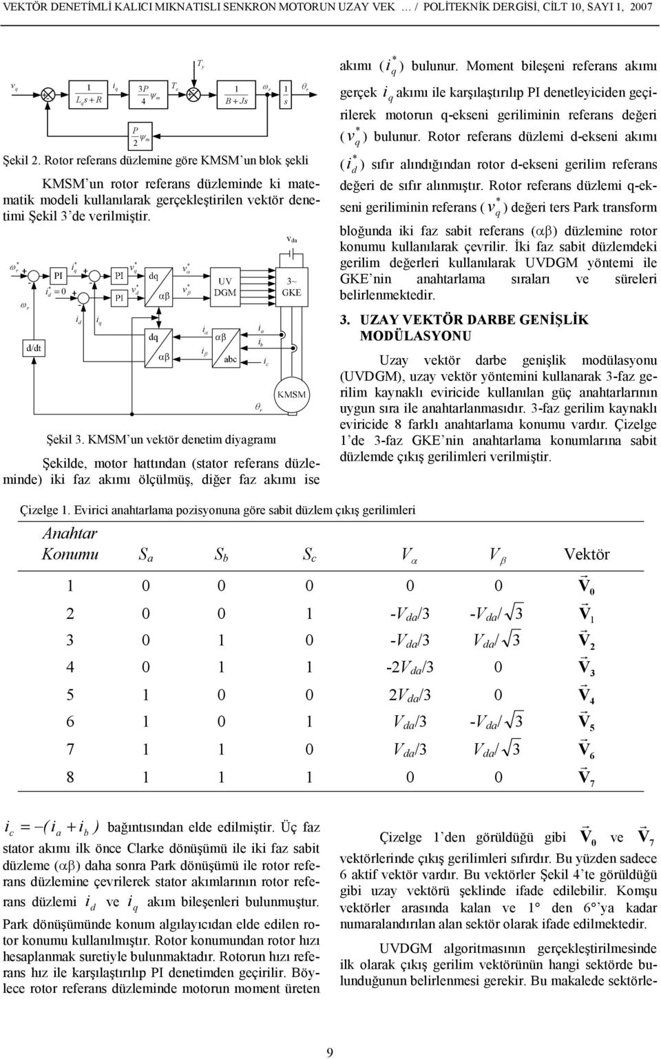 e elm,t. 7ekl 3. KMSM un ektö enetm yagam 7ekle, moto hattnan (stato efeans üzlemne) k faz akm ölçülmü,, -e faz akm se a b c s akm ( ) bulunu.