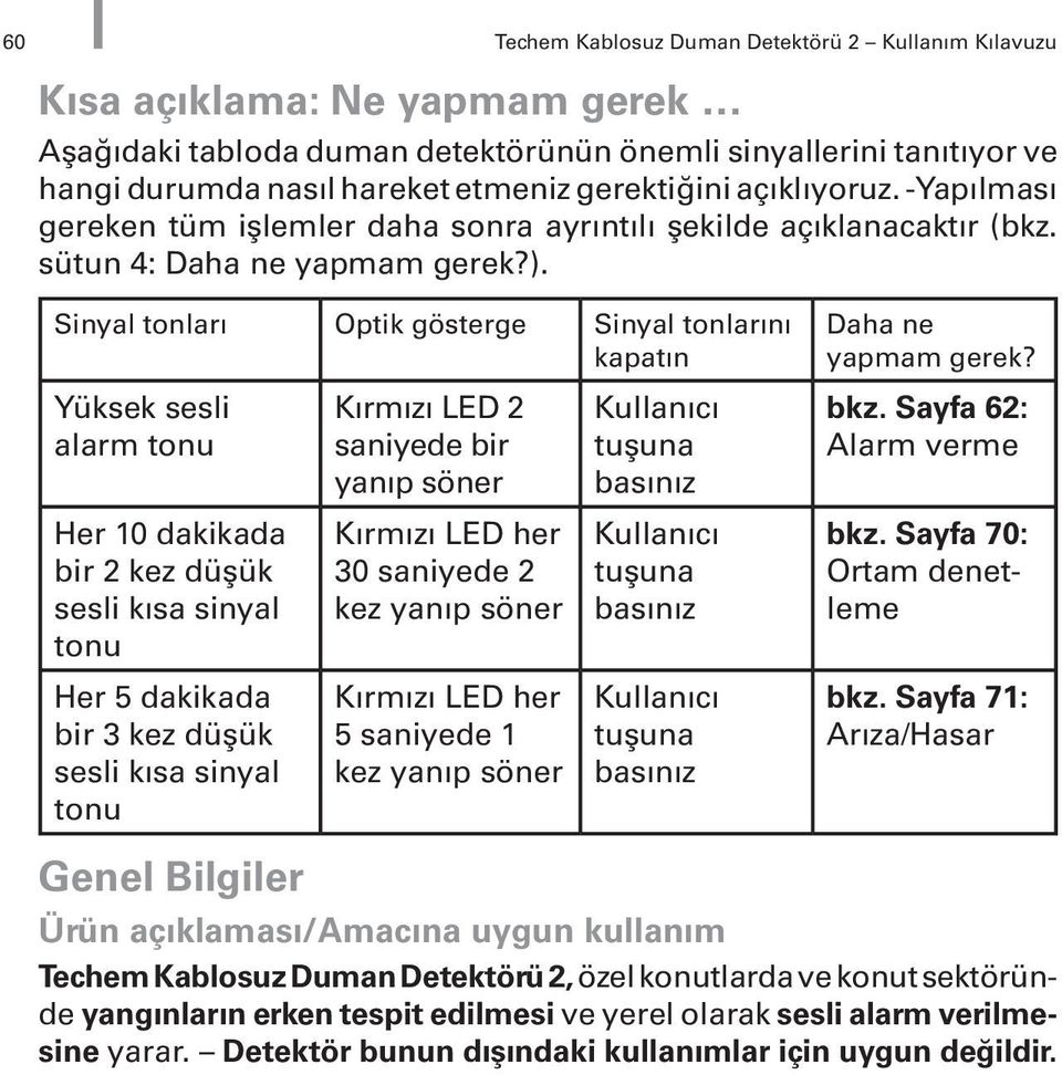 Sinyal tonları Optik gösterge Sinyal tonlarını kapatın Yüksek sesli alarm tonu Her 10 dakikada bir 2 kez düşük sesli kısa sinyal tonu Her 5 dakikada bir 3 kez düşük sesli kısa sinyal tonu Kırmızı LED