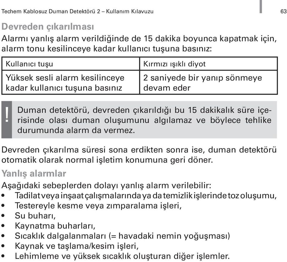 içerisinde olası duman oluşumunu algılamaz ve böylece tehlike durumunda alarm da vermez.