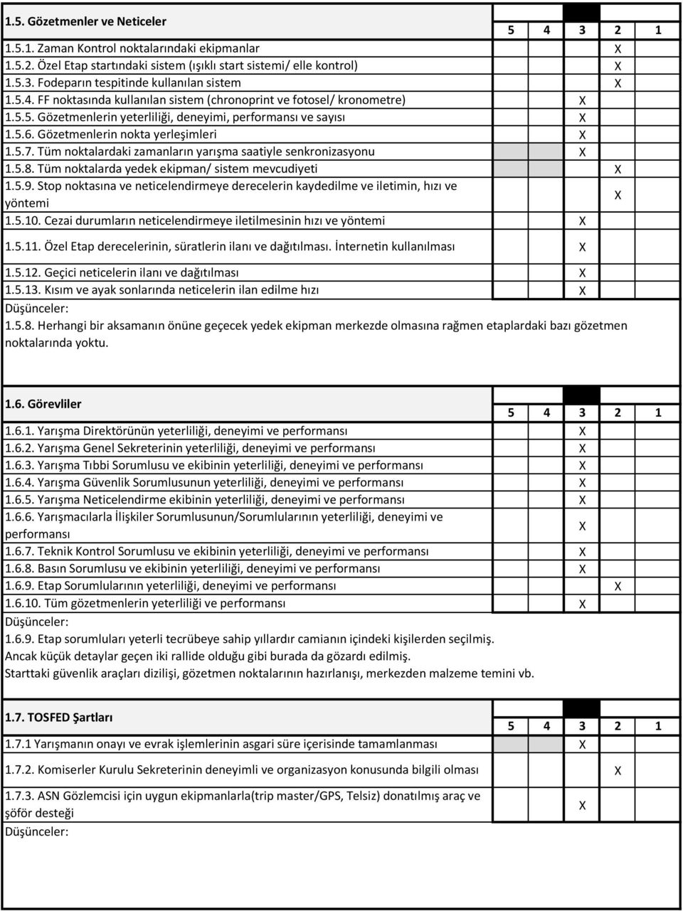 Tüm noktalardaki zamanların yarışma saatiyle senkronizasyonu 1.5.8. Tüm noktalarda yedek ekipman/ sistem mevcudiyeti 1.5.9.