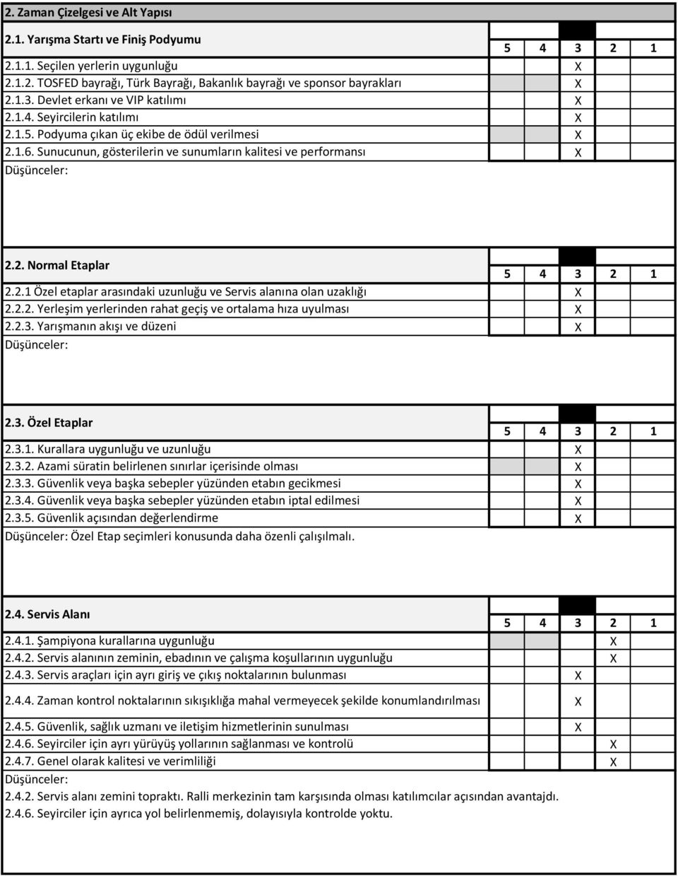 2.2. Yerleşim yerlerinden rahat geçiş ve ortalama hıza uyulması 2.2.3. Yarışmanın akışı ve düzeni 2.3. Özel Etaplar 2.3.1. Kurallara uygunluğu ve uzunluğu 2.3.2. Azami süratin belirlenen sınırlar içerisinde olması 2.