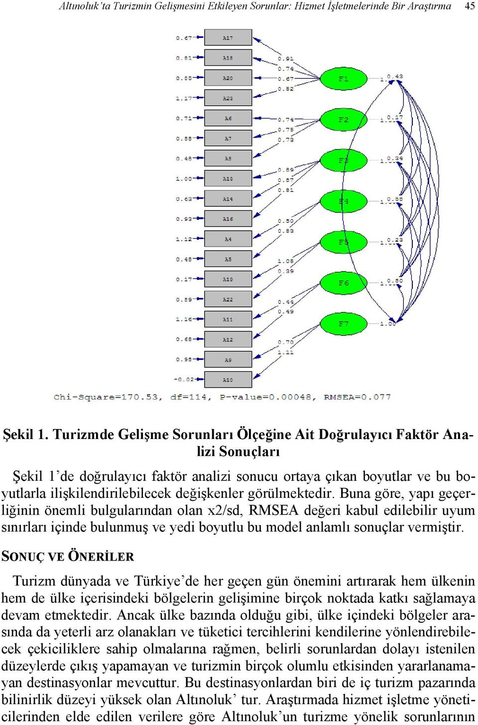 görülmektedir. Buna göre, yapı geçerliğinin önemli bulgularından olan x2/sd, RMSEA değeri kabul edilebilir uyum sınırları içinde bulunmuş ve yedi boyutlu bu model anlamlı sonuçlar vermiştir.