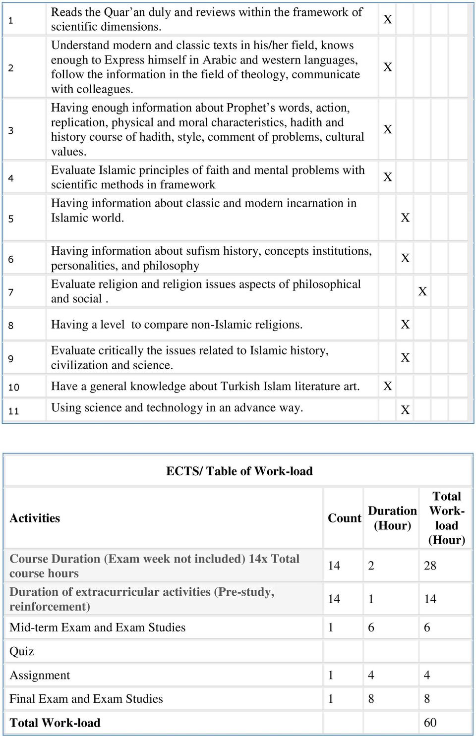 Having enough information about Prophet s words, action, replication, physical and moral characteristics, hadith and history course of hadith, style, comment of problems, cultural values.