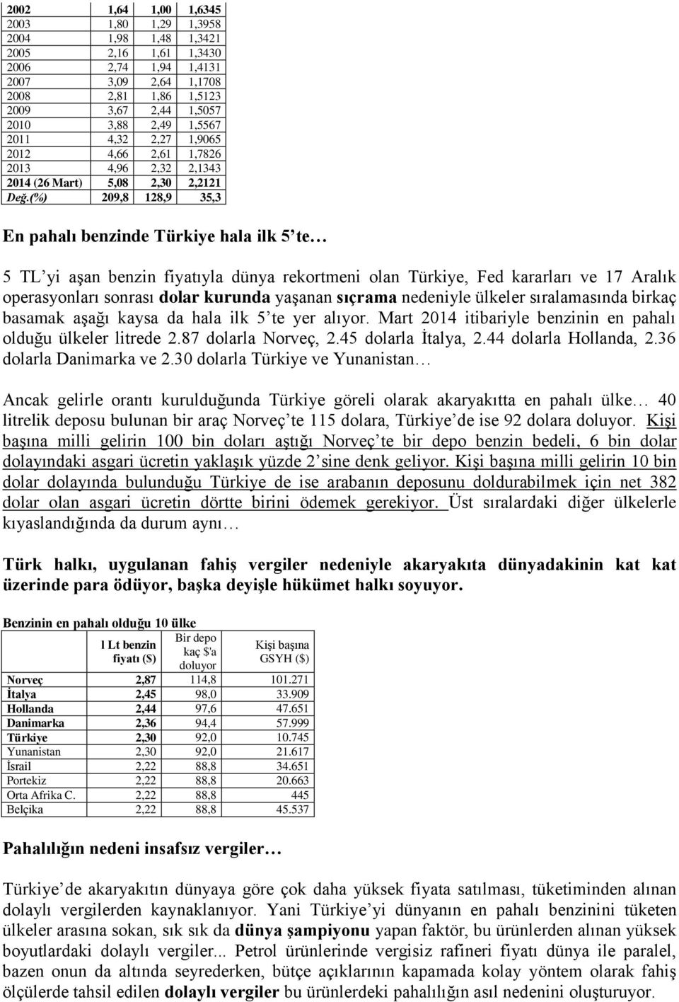 (%) 209,8 128,9 35,3 En pahalı benzinde Türkiye hala ilk 5 te 5 TL yi aşan benzin fiyatıyla dünya rekortmeni olan Türkiye, Fed kararları ve 17 Aralık operasyonları sonrası dolar kurunda yaşanan
