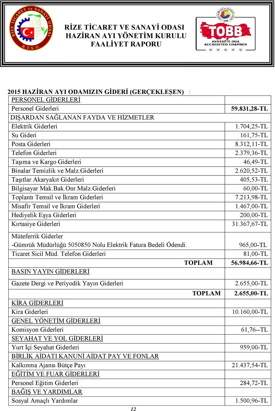 Giderleri Taşıtlar Akaryakıt Giderleri Bilgisayar Mak.Bak.Onr.Malz.