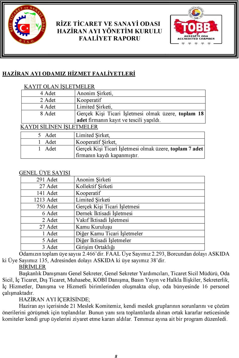 GENEL ÜYE SAYISI 291 Adet Anonim Şirketi 27 Adet Kollektif Şirketi 141 Adet Kooperatif 1213 Adet Limited Şirketi 750 Adet Gerçek Kişi Ticari İşletmesi 6 Adet Dernek İktisadi İşletmesi 2 Adet Vakıf
