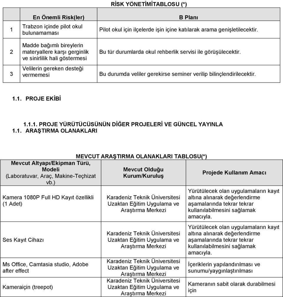 Bu durumda veliler gerekirse seminer verilip bilinçlendirilecektir. 1.1. PROJE EKİBİ 1.1.1. PROJE YÜRÜTÜCÜSÜNÜN DİĞER PROJELERİ VE GÜNCEL YAYINLA 1.1. ARAŞTIRMA OLANAKLARI Mevcut Altyapı/Ekipman Türü, Modeli (Laboratuvar, Araç, Makine-Teçhizat vb.