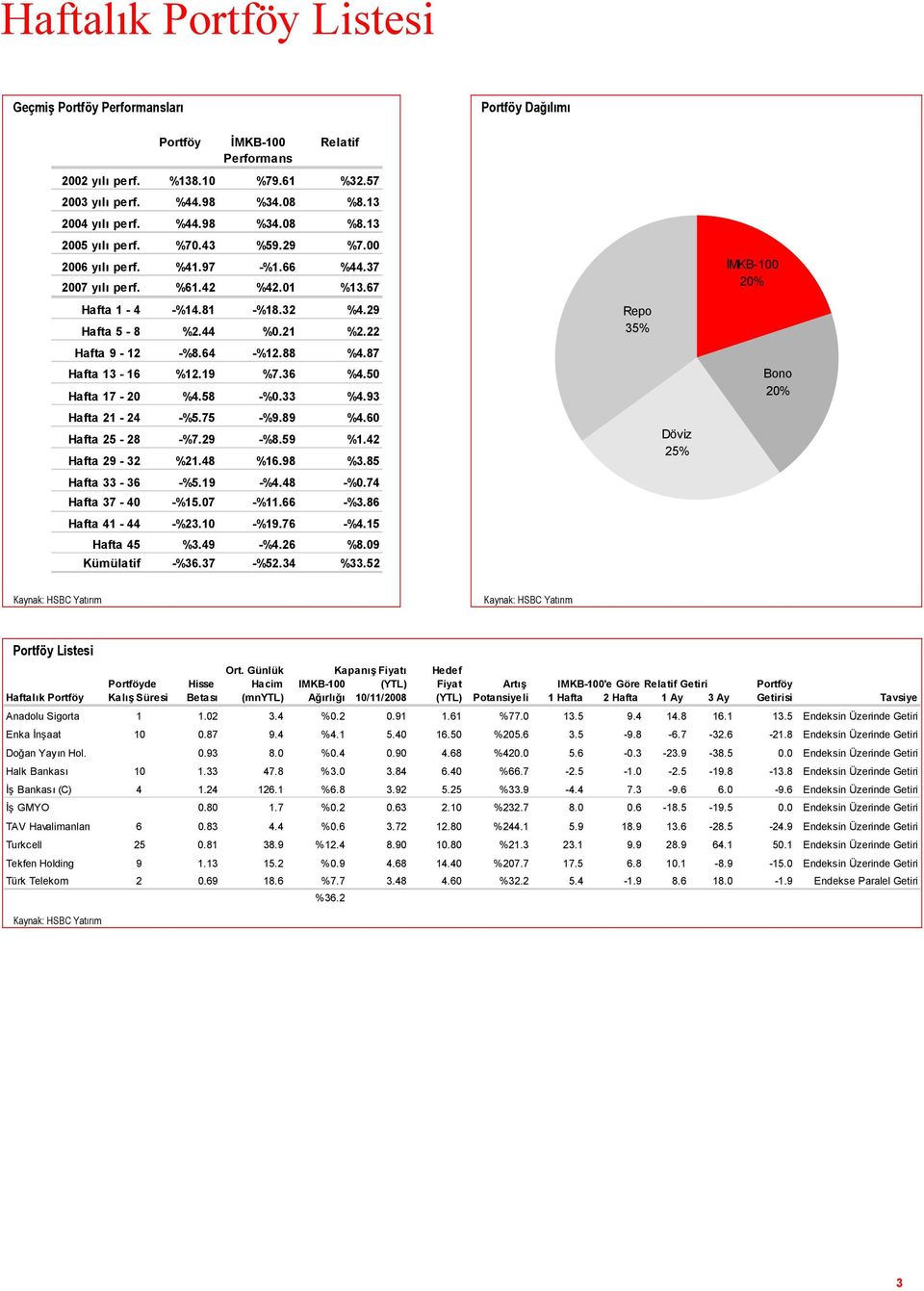 22 Hafta 9-12 -%8.64 -%12.88 %4.87 Hafta 13-16 %12.19 %7.36 %4.50 Hafta 17-20 %4.58 -%0.33 %4.93 Hafta 21-24 -%5.75 -%9.89 %4.60 Hafta 25-28 -%7.29 -%8.59 %1.42 Hafta 29-32 %21.48 %16.98 %3.