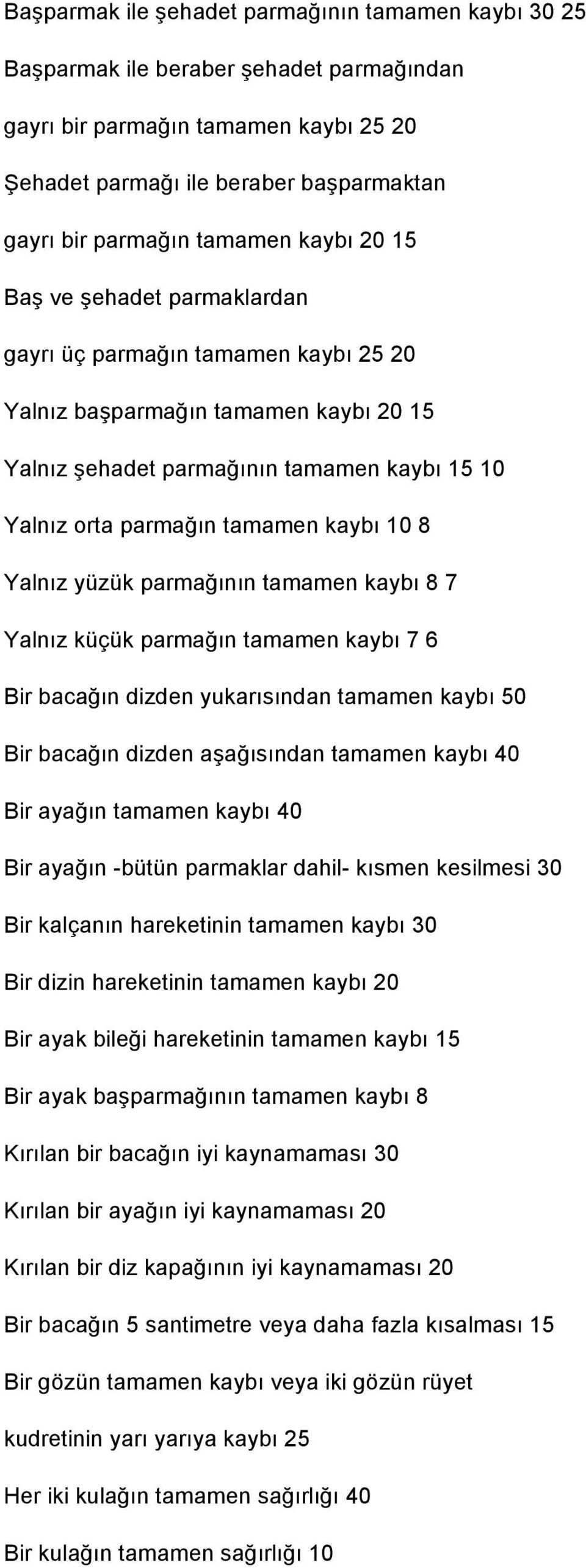 kaybı 10 8 Yalnız yüzük parmağının tamamen kaybı 8 7 Yalnız küçük parmağın tamamen kaybı 7 6 Bir bacağın dizden yukarısından tamamen kaybı 50 Bir bacağın dizden aşağısından tamamen kaybı 40 Bir