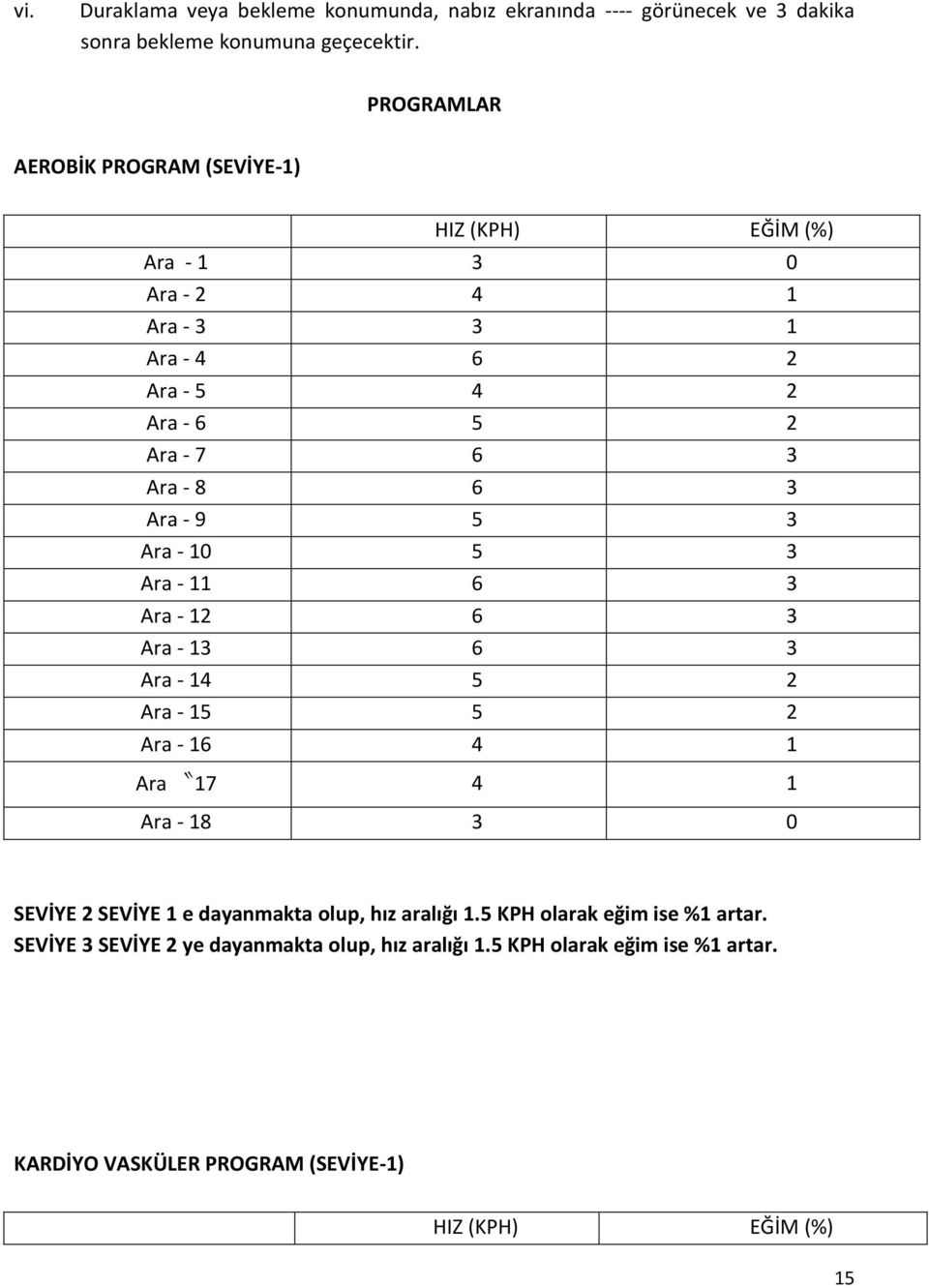 Ara - 9 5 3 Ara - 10 5 3 Ara - 11 6 3 Ara - 12 6 3 Ara - 13 6 3 Ara - 14 5 2 Ara - 15 5 2 Ara - 16 4 1 Ara 17 4 1 Ara - 18 3 0 SEVİYE 2 SEVİYE 1 e