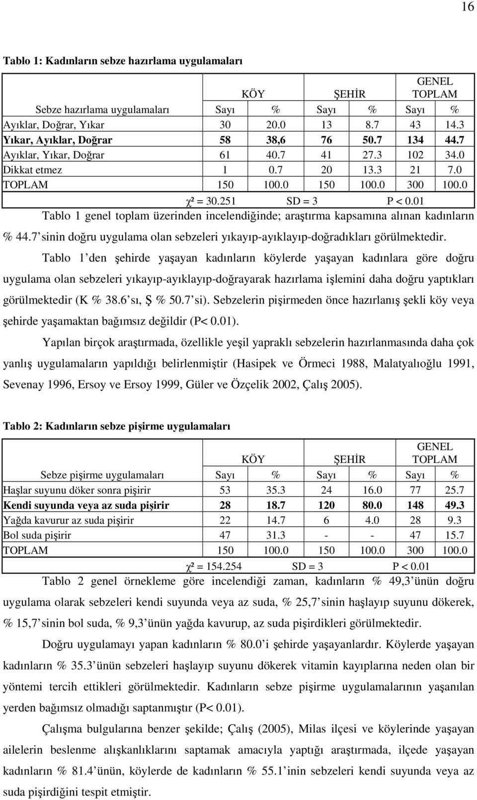 01 Tablo 1 genel toplam üzerinden incelendiğinde; araştırma kapsamına alınan kadınların % 44.7 sinin doğru uygulama olan sebzeleri yıkayıp-ayıklayıp-doğradıkları görülmektedir.