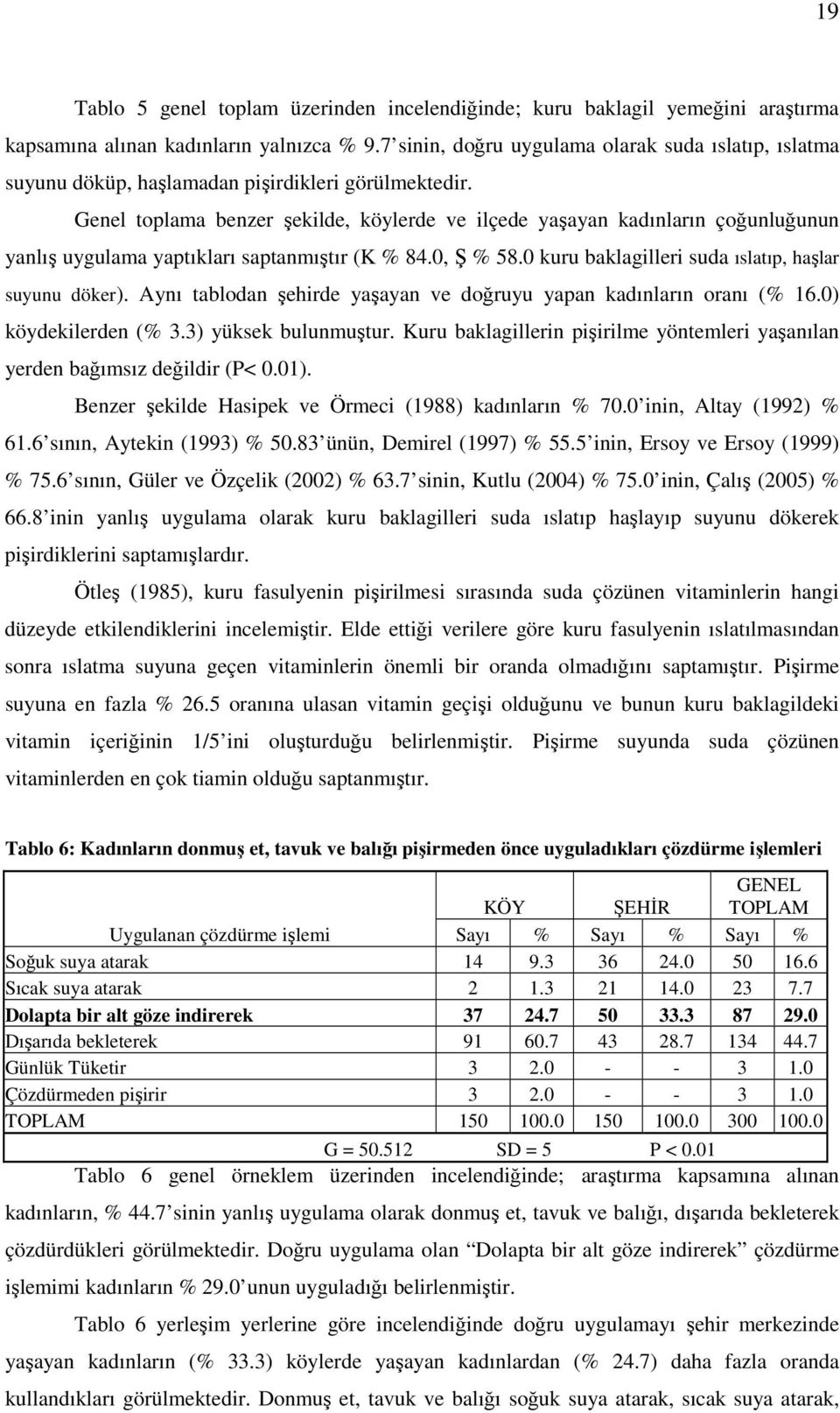 Genel toplama benzer şekilde, köylerde ve ilçede yaşayan kadınların çoğunluğunun yanlış uygulama yaptıkları saptanmıştır (K % 84.0, Ş % 58.0 kuru baklagilleri suda ıslatıp, haşlar suyunu döker).