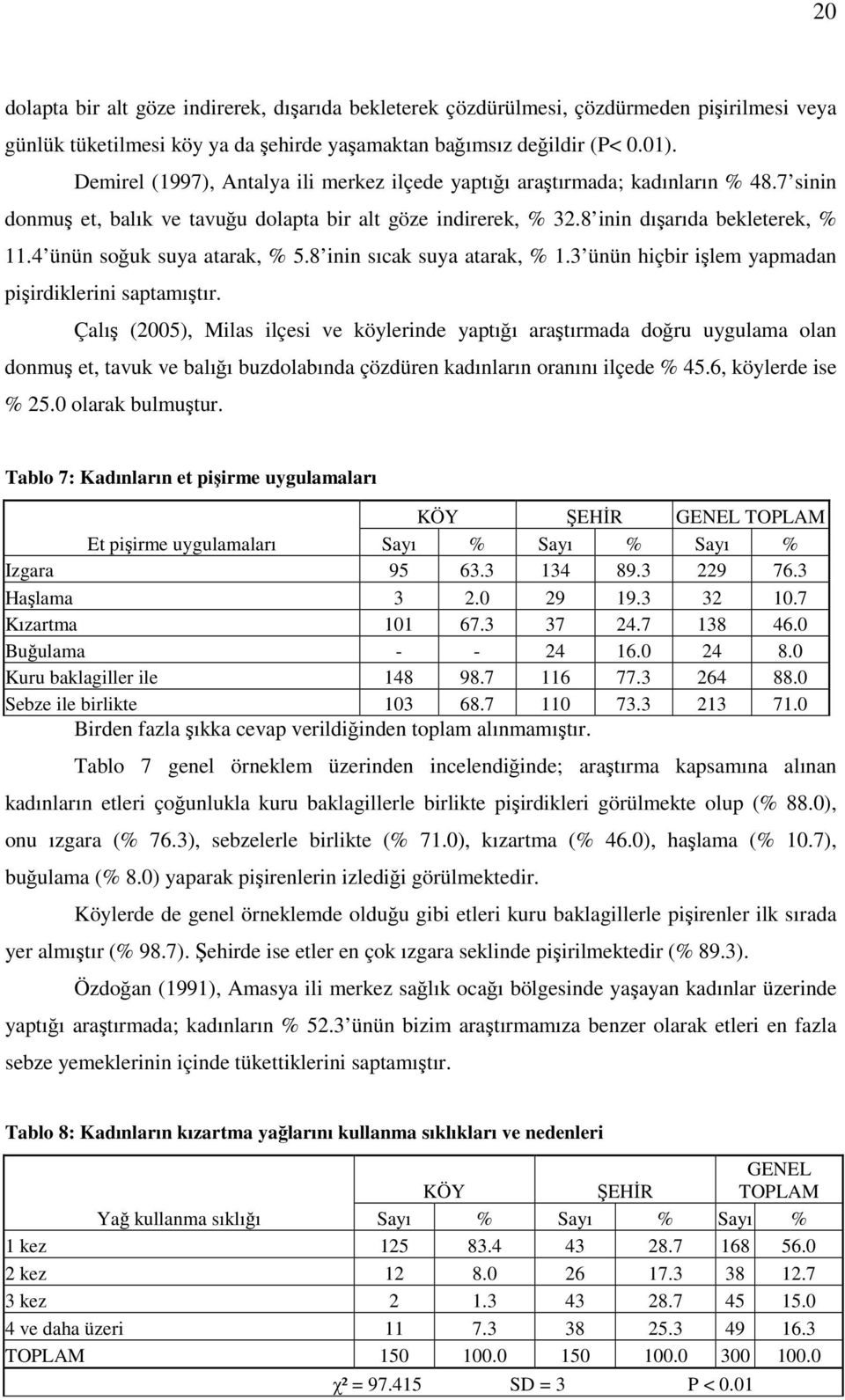 4 ünün soğuk suya atarak, % 5.8 inin sıcak suya atarak, % 1.3 ünün hiçbir işlem yapmadan pişirdiklerini saptamıştır.