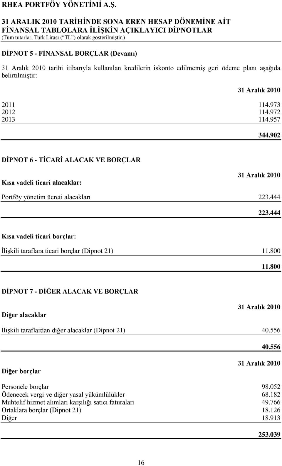 444 Kısa vadeli ticari borçlar: ĠliĢkili taraflara ticari borçlar (Dipnot 21) 11.800 11.