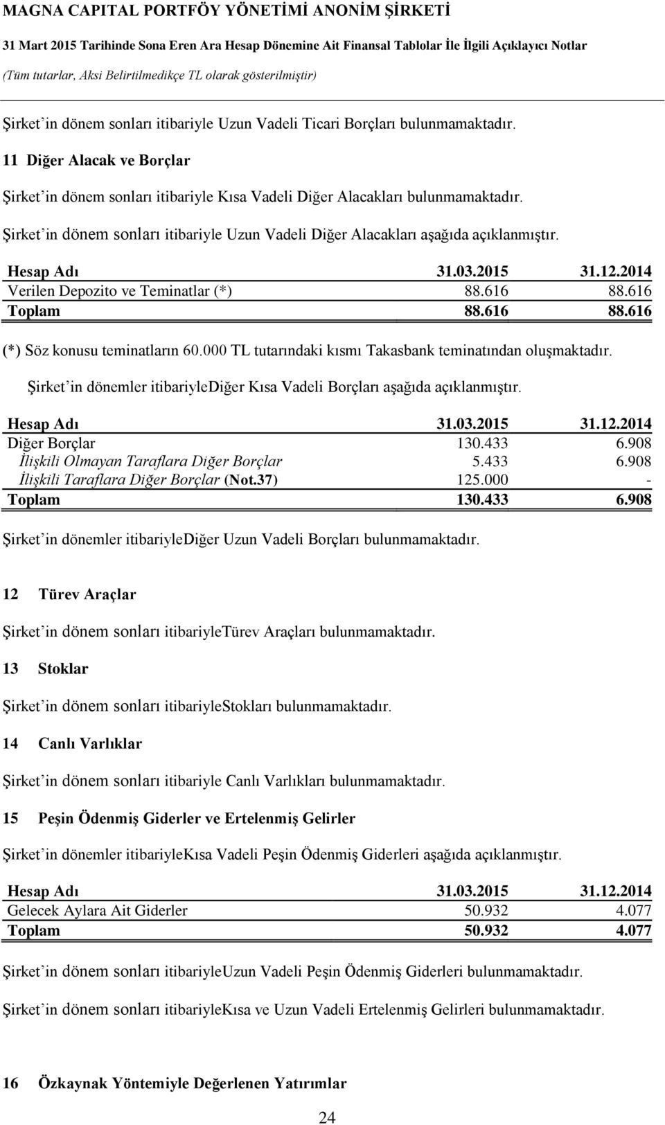 000 TL tutarındaki kısmı Takasbank teminatından oluşmaktadır. Şirket in dönemler itibariylediğer Kısa Vadeli Borçları aşağıda açıklanmıştır. Hesap Adı 31.03.2015 31.12.2014 Diğer Borçlar 130.433 6.