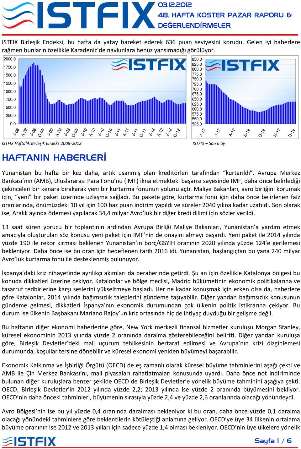 650,0 625,0 600,0 575,0 550,0 525,0 A-12 S-12 O-12 N-12 D-12 ISTFIX Haftalık Birleşik Endeks 2008 2012 ISTFIX Son 6 ay HAFTANIN HABERLERİ Yunanistan bu hafta bir kez daha, artık usanmış olan