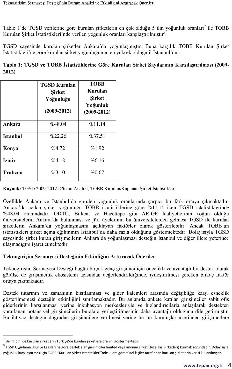 Tablo 1: TGSD ve TOBB İstatistiklerine Göre Kurulan Şirket Sayılarının Karşılaştırılması (2009-2012) TGSD Kurulan Şirket Yoğunluğu (2009-2012) TOBB Kurulan Şirket Yoğunluk (2009-2012) Ankara %48.
