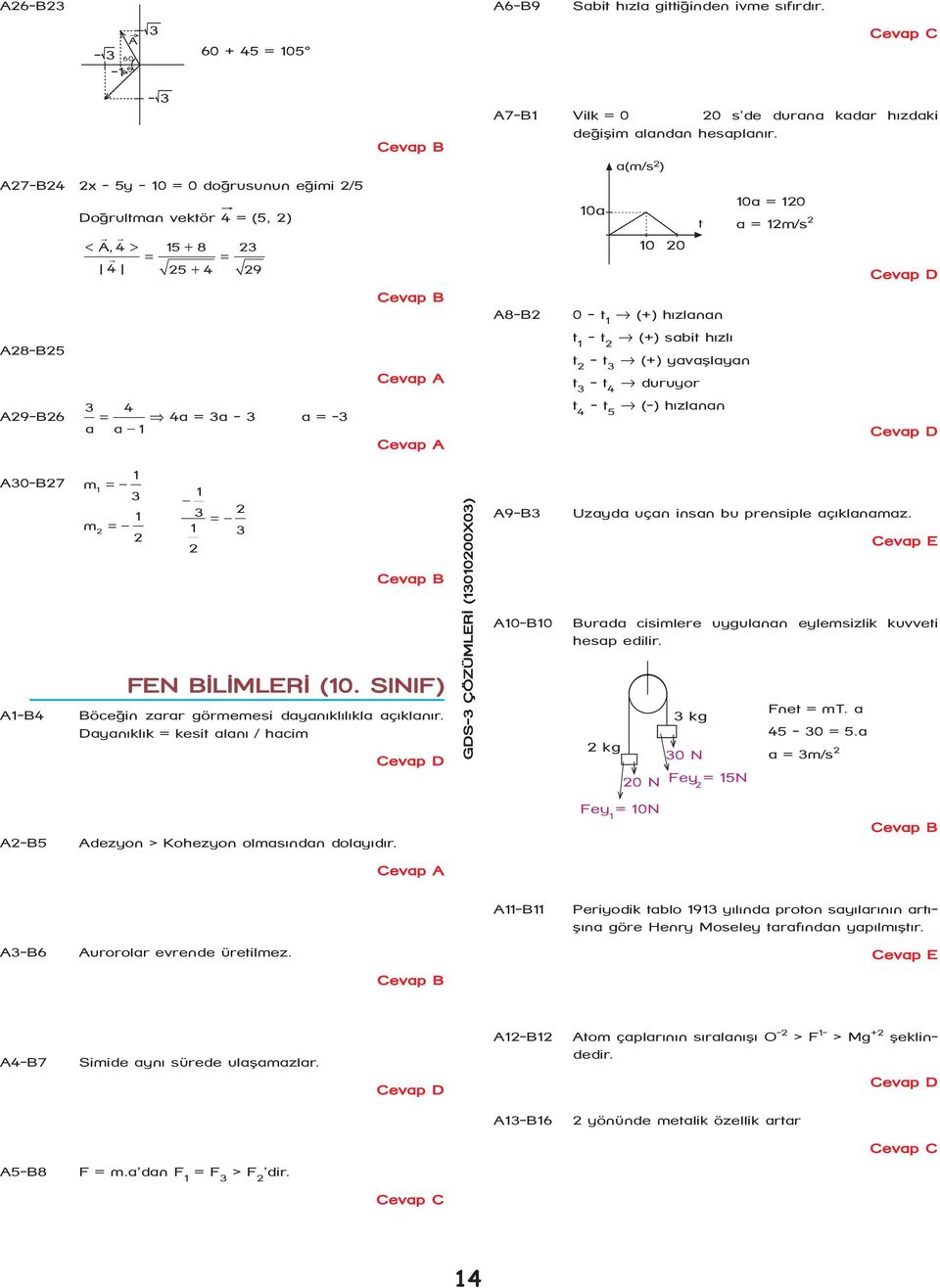 A8-B 10a a(m/s ) 10 0 0 - t 1 (+) hýzlanan t 1 - t (+) sabit hýzlý t - t 3 (+) yavaþlayan t 3 - t 4 duruyor t 4 - t 5 (-) hýzlanan t 10a = 10 a = 1m/s A30-B7 A1-B4 1 m1 = 3 1 m = 1 3 = 1 3 FEN