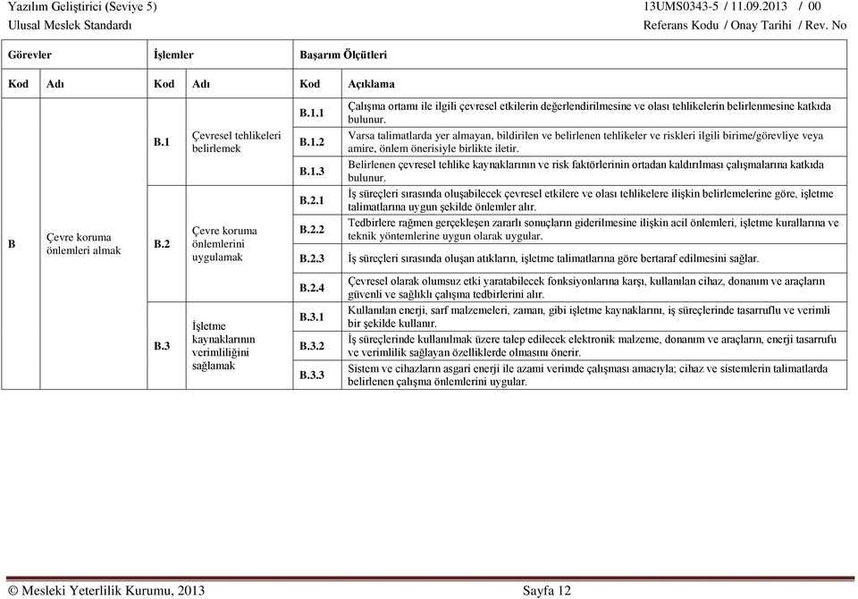 1 İş süreçleri sırasında oluşabilecek çevresel etkilere ve olası tehlikelere ilişkin belirlemelerine göre, işletme talimatlarına uygun şekilde önlemler alır. B Çevre koruma önlemleri almak B.