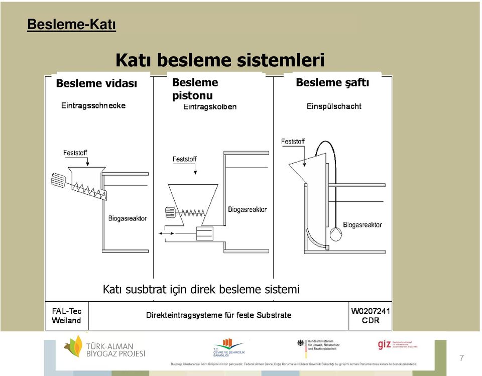 Besleme piston Besleme Feedingşaftı shaft