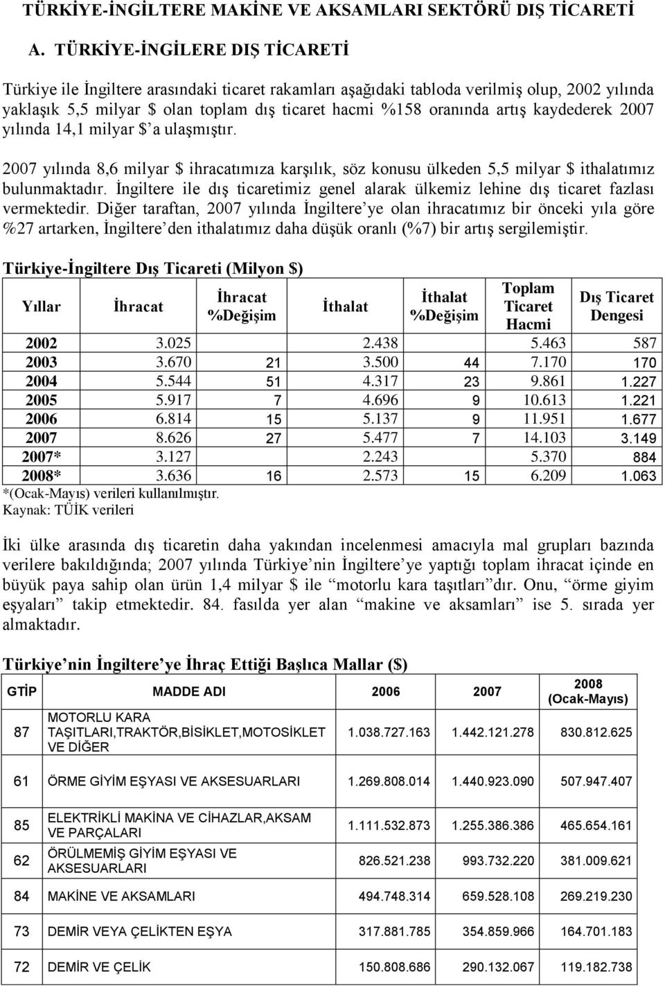 kaydederek 2007 yılında 14,1 milyar $ a ulaşmıştır. 2007 yılında 8,6 milyar $ ihracatımıza karşılık, söz konusu ülkeden 5,5 milyar $ ithalatımız bulunmaktadır.