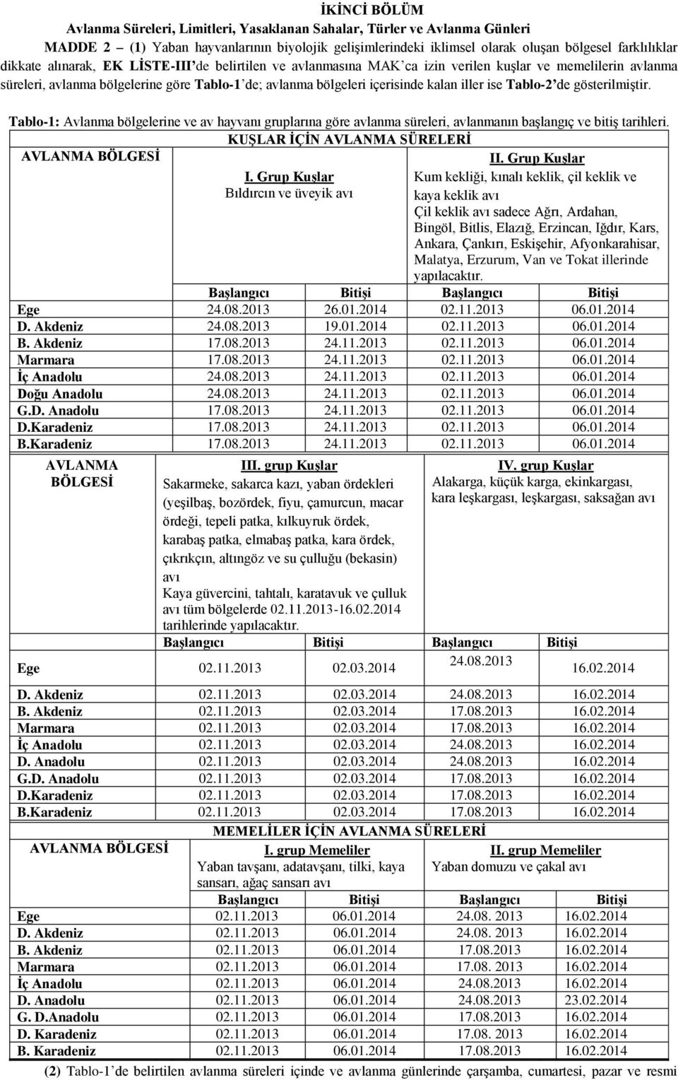 Tablo-2 de gösterilmiştir. Tablo-1: Avlanma bölgelerine ve av hayvanı gruplarına göre avlanma süreleri, avlanmanın başlangıç ve bitiş tarihleri. KUŞLAR İÇİN AVLANMA SÜRELERİ AVLANMA BÖLGESİ II.