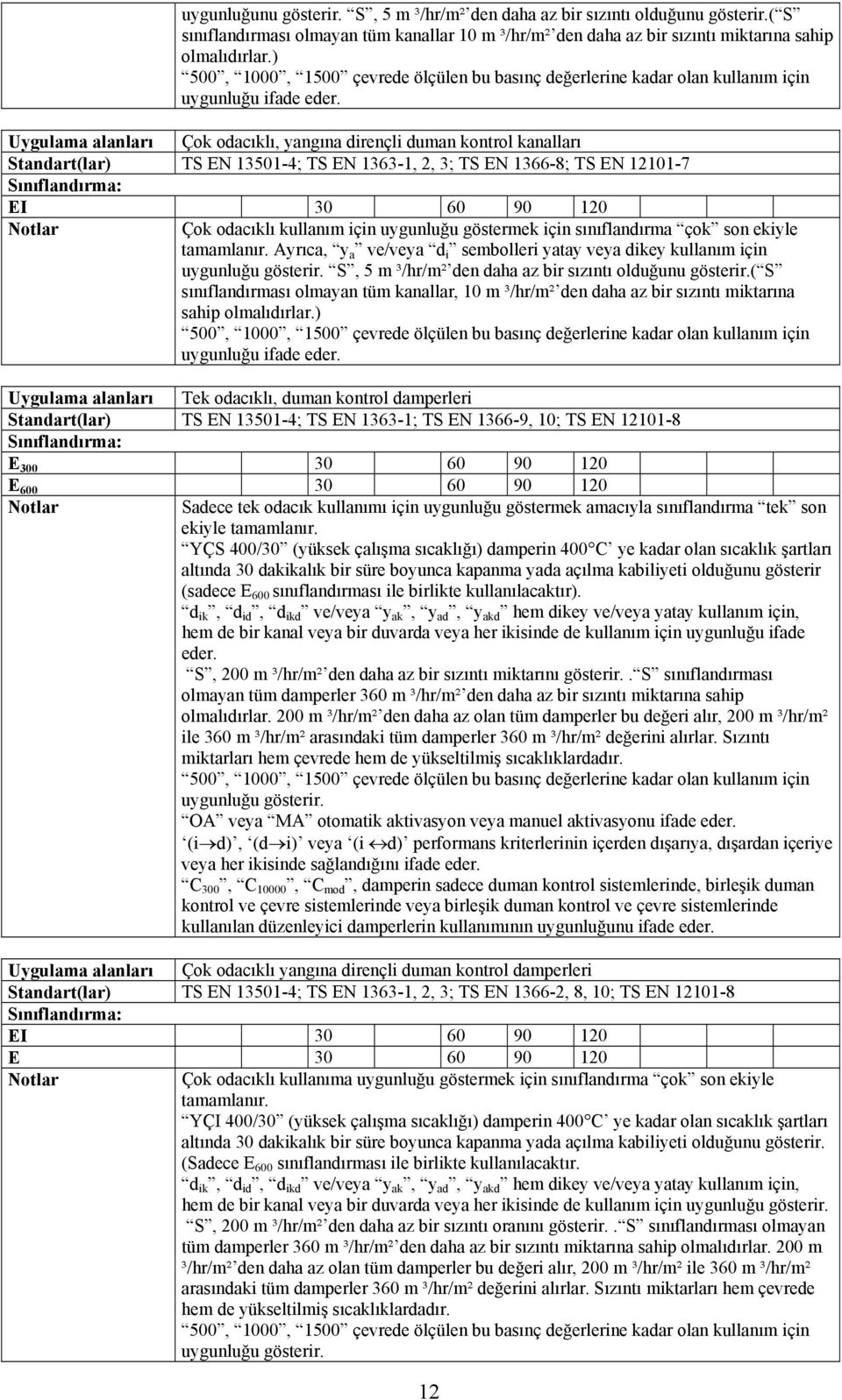 Uygulama alanları Çok odacıklı, yangına dirençli duman kontrol kanalları Standart(lar) TS EN 13501-4; TS EN 1363-1, 2, 3; TS EN 1366-8; TS EN 12101-7 EI 30 60 90 120 Çok odacıklı kullanım için