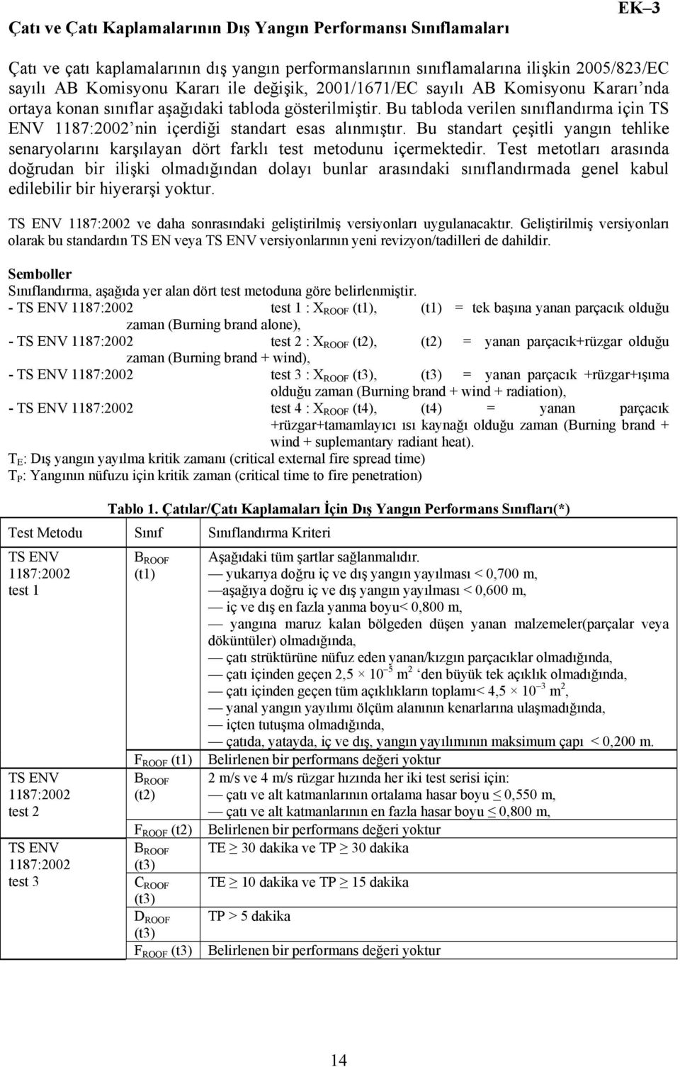 Bu tabloda verilen sınıflandırma için TS ENV 1187:2002 nin içerdiği standart esas alınmıştır. Bu standart çeşitli yangın tehlike senaryolarını karşılayan dört farklı test metodunu içermektedir.