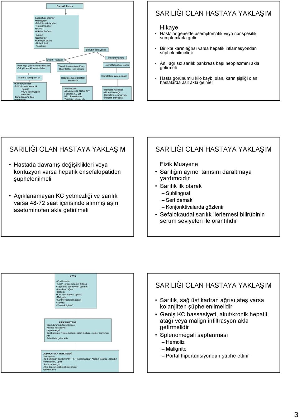 genelde asemptomatik veya nonspesifik semptomlarla gelir Birlikte karın ağrısı varsa hepatik inflamasyondan şüphelenilmelidir Ani, ağrısız sarılık pankreas başı neoplazmını akla getirmeli Tıkanma