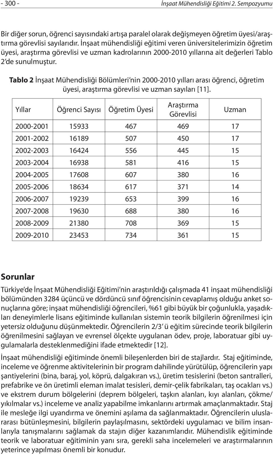 Tablo 2 İnşaat Mühendisliği Bölümleri nin 2000-2010 yılları arası öğrenci, öğretim üyesi, araştırma görevlisi ve uzman sayıları [11].