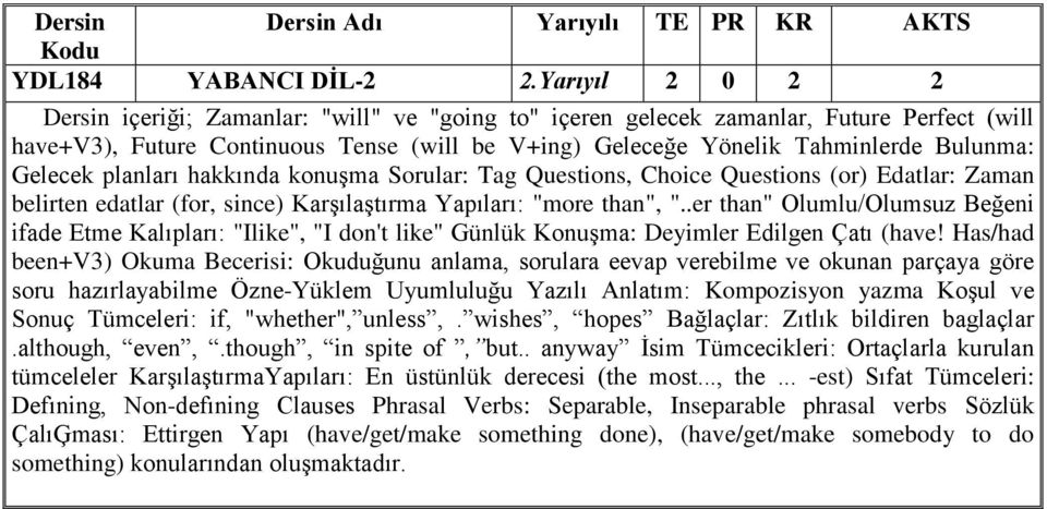 planları hakkında konuşma Sorular: Tag Questions, Choice Questions (or) Edatlar: Zaman belirten edatlar (for, since) Karşılaştırma Yapıları: "more than", ".