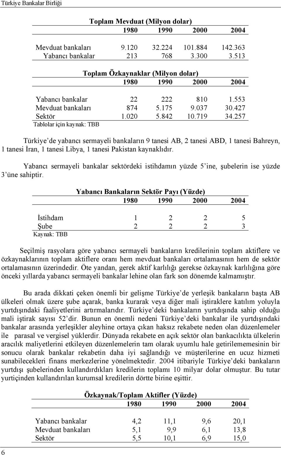 257 Tablolar için kaynak: TBB Türkiye de yabancı sermayeli bankaların 9 tanesi AB, 2 tanesi ABD, 1 tanesi Bahreyn, 1 tanesi İran, 1 tanesi Libya, 1 tanesi Pakistan kaynaklıdır.