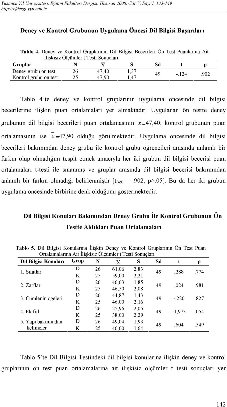 902 Kontrol grubu ön test 25 47,90 1,47 Tablo 4 te deney ve kontrol gruplarının uygulama öncesinde dil bilgisi becerilerine ilişkin puan ortalamaları yer almaktadır.