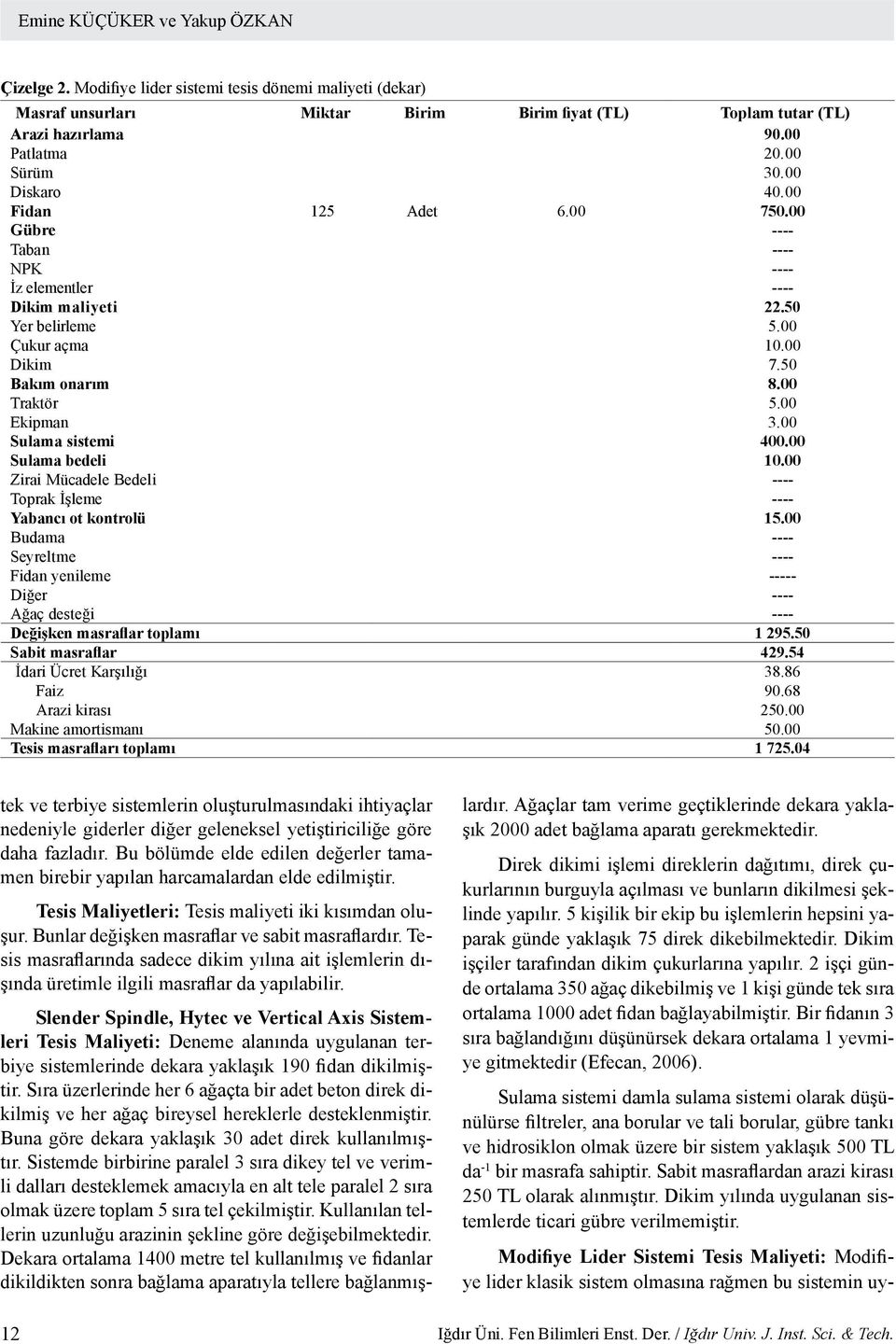 00 Traktör 5.00 Ekipman 3.00 Sulama sistemi 400.00 Sulama bedeli 10.00 Zirai Mücadele Bedeli ---- Toprak İşleme ---- Yabancı ot kontrolü 15.