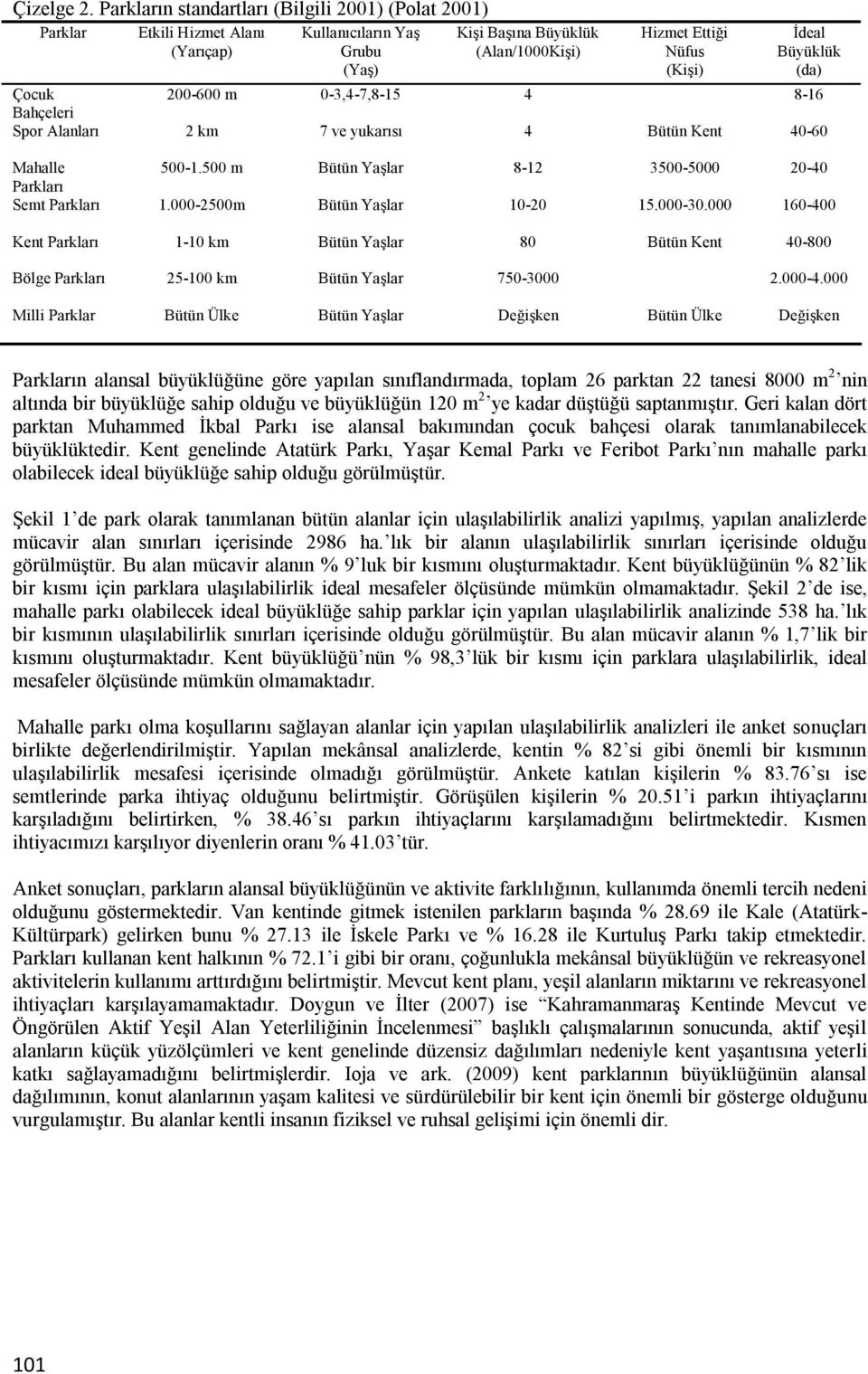 (da) Çocuk 200-600 m 0-3,4-7,8-15 4 8-16 Bahçeleri Spor Alanları 2 km 7 ve yukarısı 4 Bütün Kent 40-60 Mahalle 500-1.500 m Bütün Yaşlar 8-12 3500-5000 20-40 Parkları Semt Parkları 1.