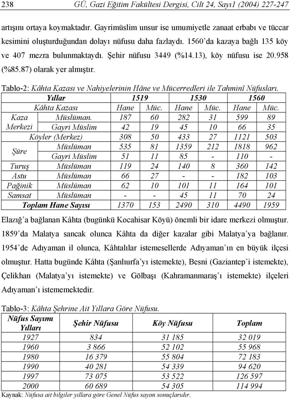 13), köy nüfusu ise 20.958 (%85.87) olarak yer almıştır. Tablo-2: Kâhta Kazası ve Nahiyelerinin Hâne ve Mücerredleri ile Tahminî Nüfusları. Yıllar 1519 1530 1560 Kâhta Kazası Hane Müc. Hane Müc. Hane Müc. Kaza Müslüman.