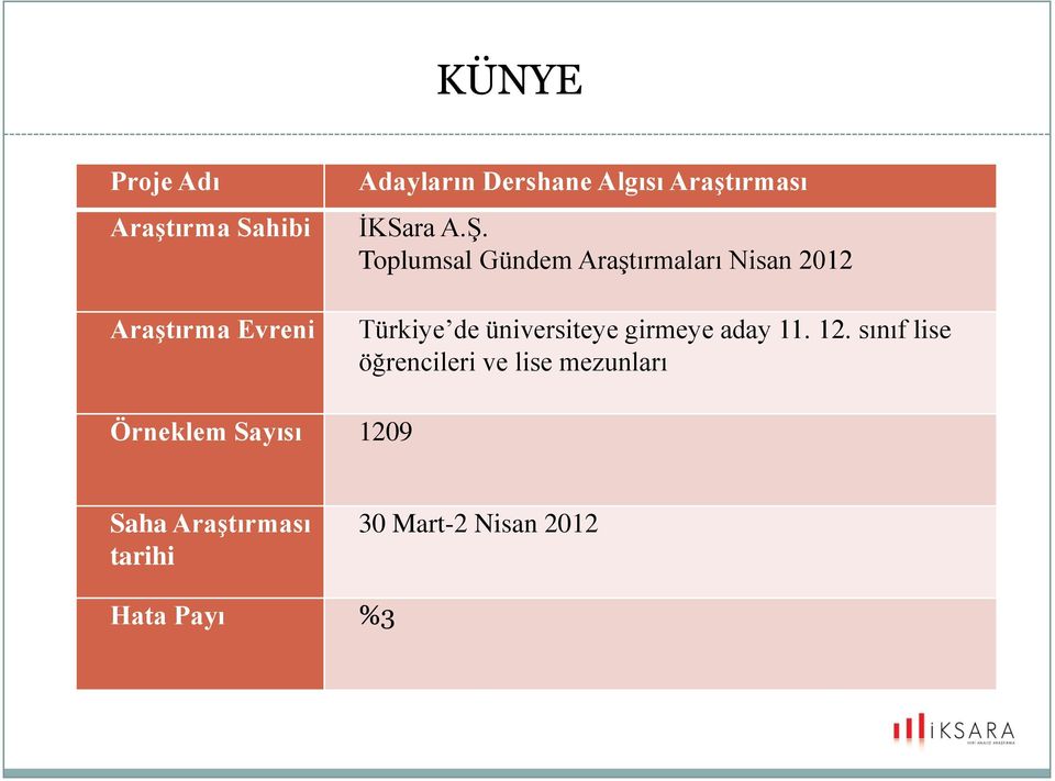 Toplumsal Gündem Araştırmaları Nisan 2012 Türkiye de üniversiteye girmeye