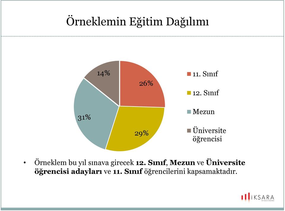 yıl sınava girecek 12.