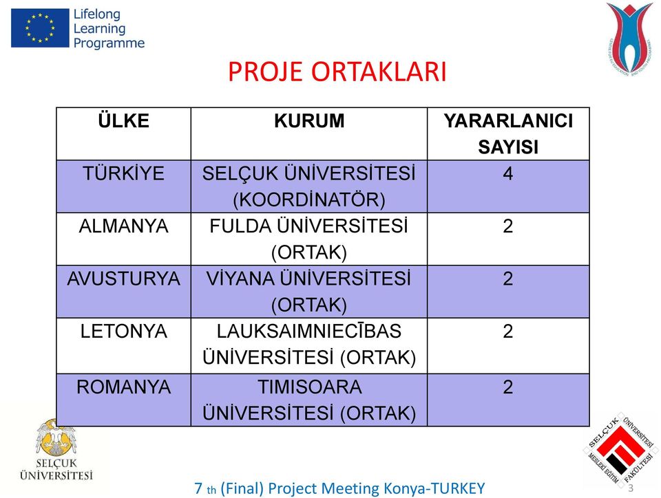 ÜNİVERSİTESİ 2 (ORTAK) LETONYA LAUKSAIMNIECĪBAS 2 ÜNİVERSİTESİ (ORTAK)