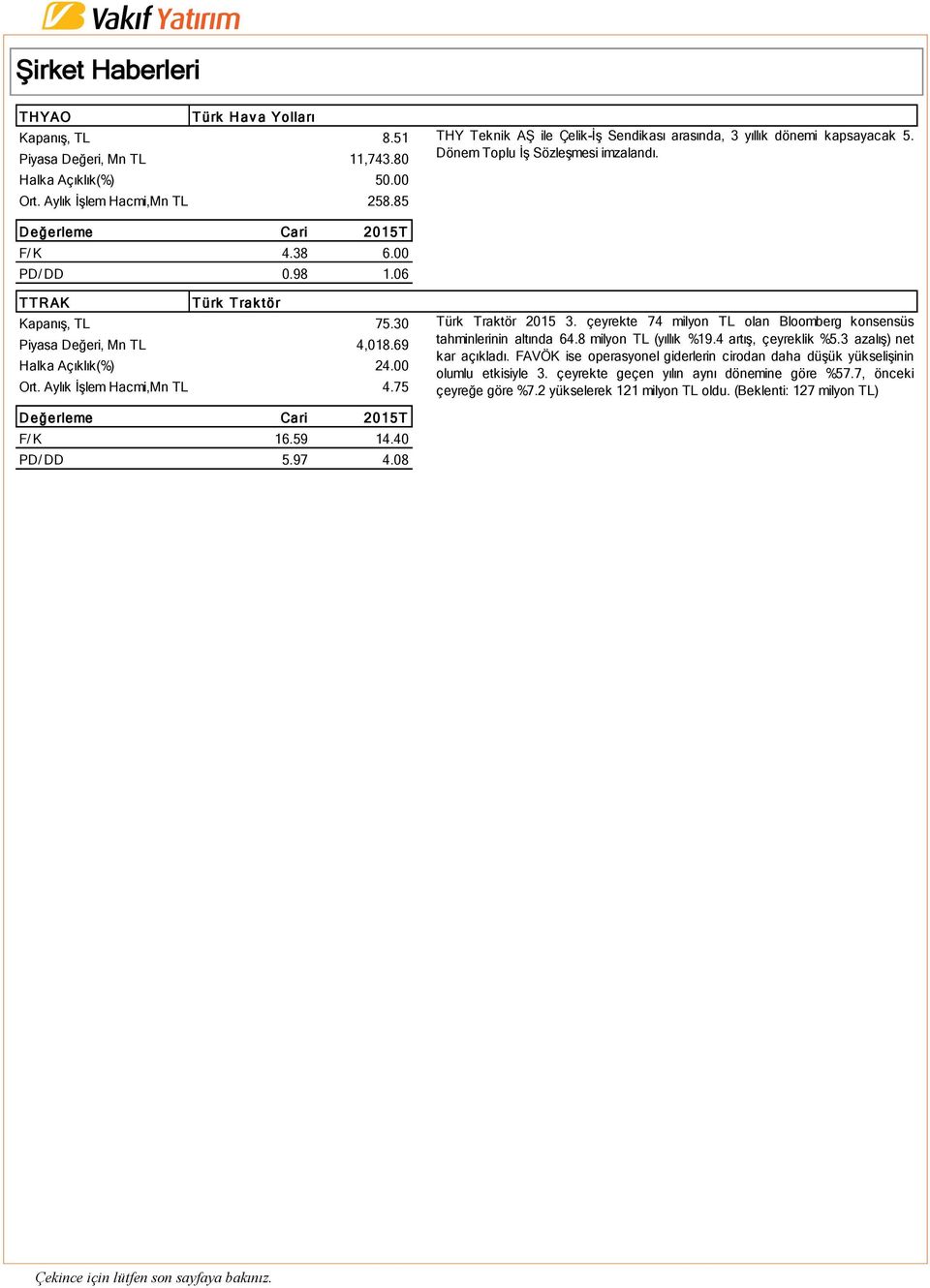 30 Piyasa Değeri, Mn TL 4,018.69 Halka Açıklık(%) 24.00 Ort. Aylık İşlem Hacmi,Mn TL 4.75 Türk Traktör 2015 3. çeyrekte 74 milyon TL olan Bloomberg konsensüs tahminlerinin altında 64.