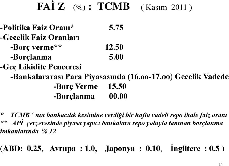 50 -Borçlanma 00.