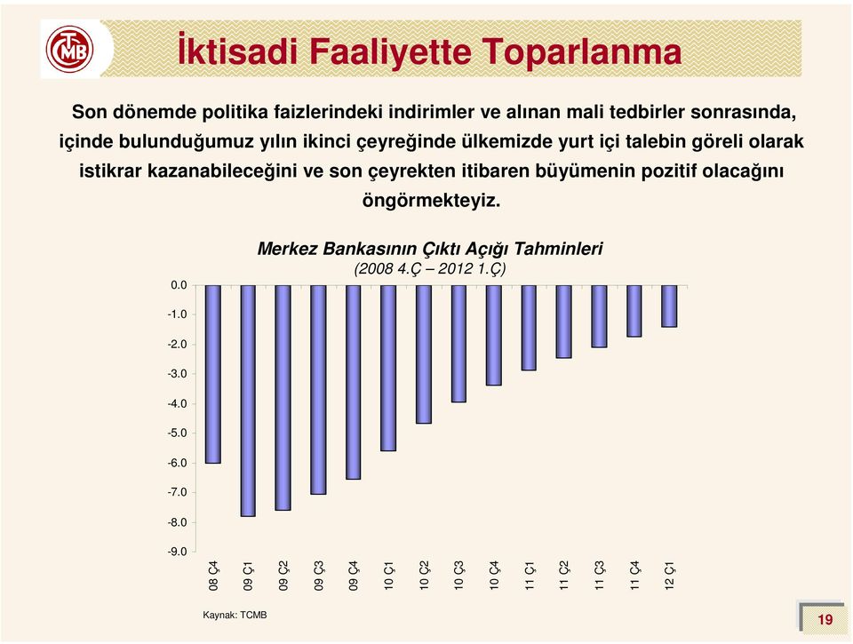 çeyrekten itibaren büyümenin pozitif olacağını öngörmekteyiz.. Merkez Bankasının Çıktı Açığı Tahminleri (28 4.Ç 212 1.