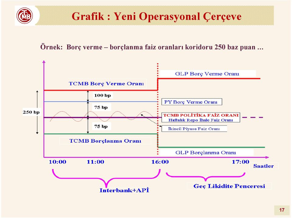 Örnek: Borç verme