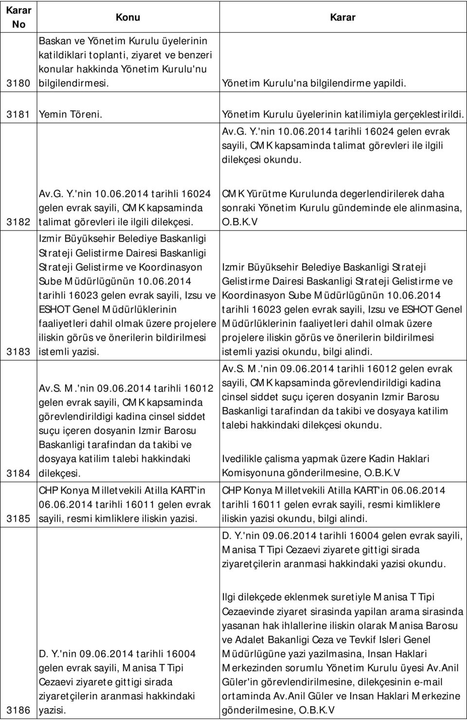 3182 3183 3184 3185 Av.G. Y.'nin 10.06.2014 tarihli 16024 gelen evrak sayili, CMK kapsaminda talimat görevleri ile ilgili dilekçesi.