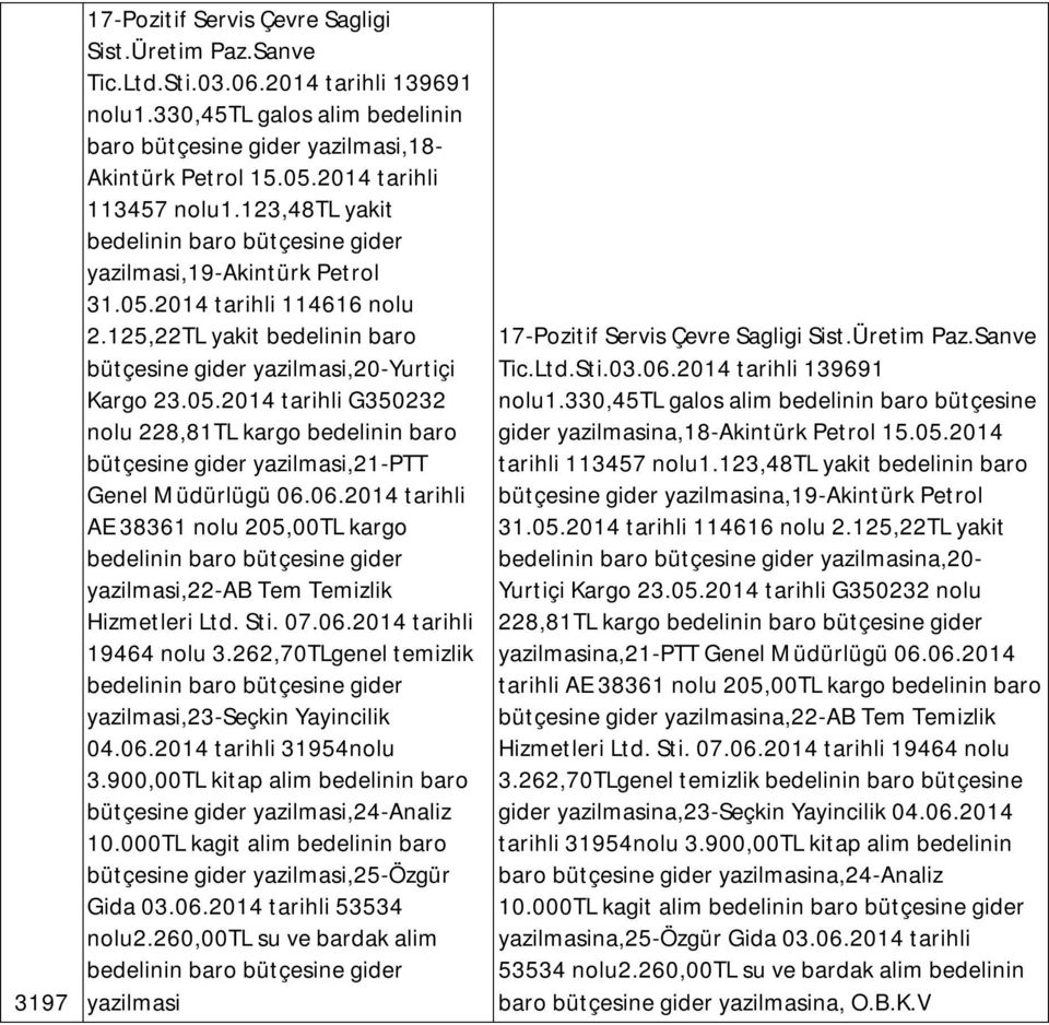 06.2014 tarihli AE 38361 nolu 205,00TL kargo 22-AB Tem Temizlik Hizmetleri Ltd. Sti. 07.06.2014 tarihli 19464 nolu 3.262,70TLgenel temizlik 23-Seçkin Yayincilik 04.06.2014 tarihli 31954nolu 3.