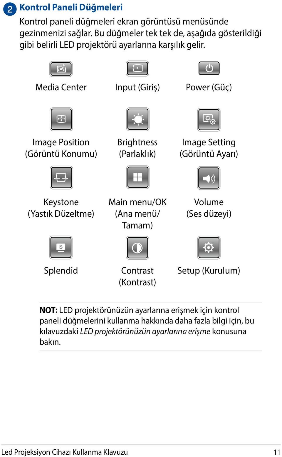 Media Center Input (Giriş) Power (Güç) Image Position (Görüntü Konumu) Brightness (Parlaklık) Image Setting (Görüntü Ayarı) Keystone (Yastık Düzeltme) Main menu/ok