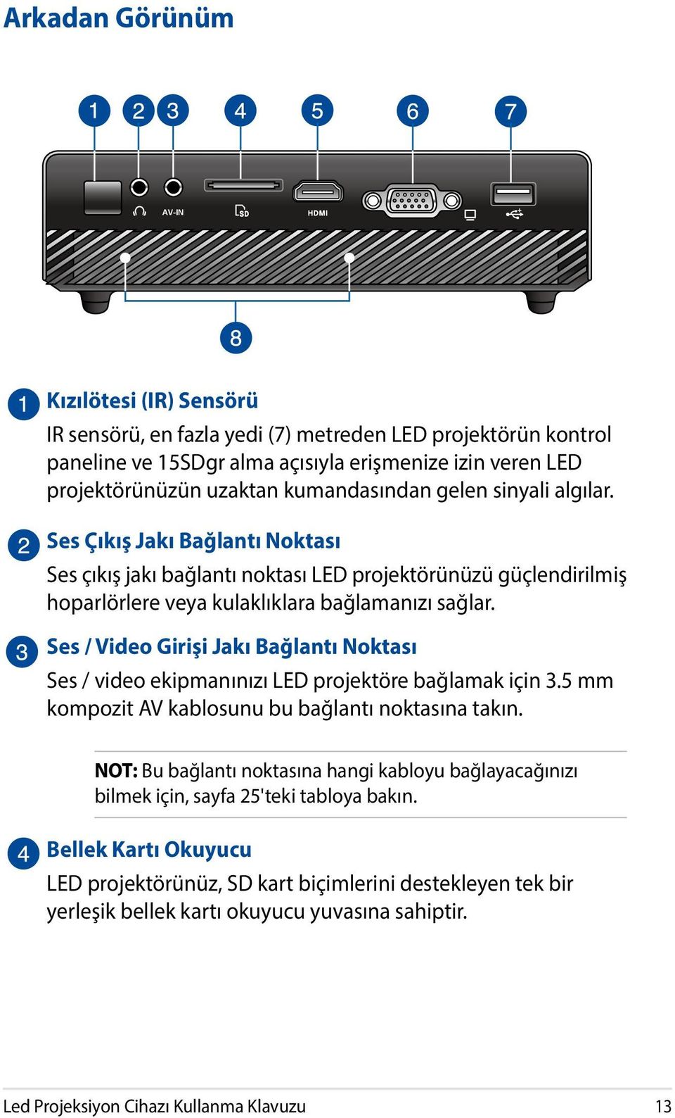 Ses / Video Girişi Jakı Bağlantı Noktası Ses / video ekipmanınızı LED projektöre bağlamak için 3.5 mm kompozit AV kablosunu bu bağlantı noktasına takın.