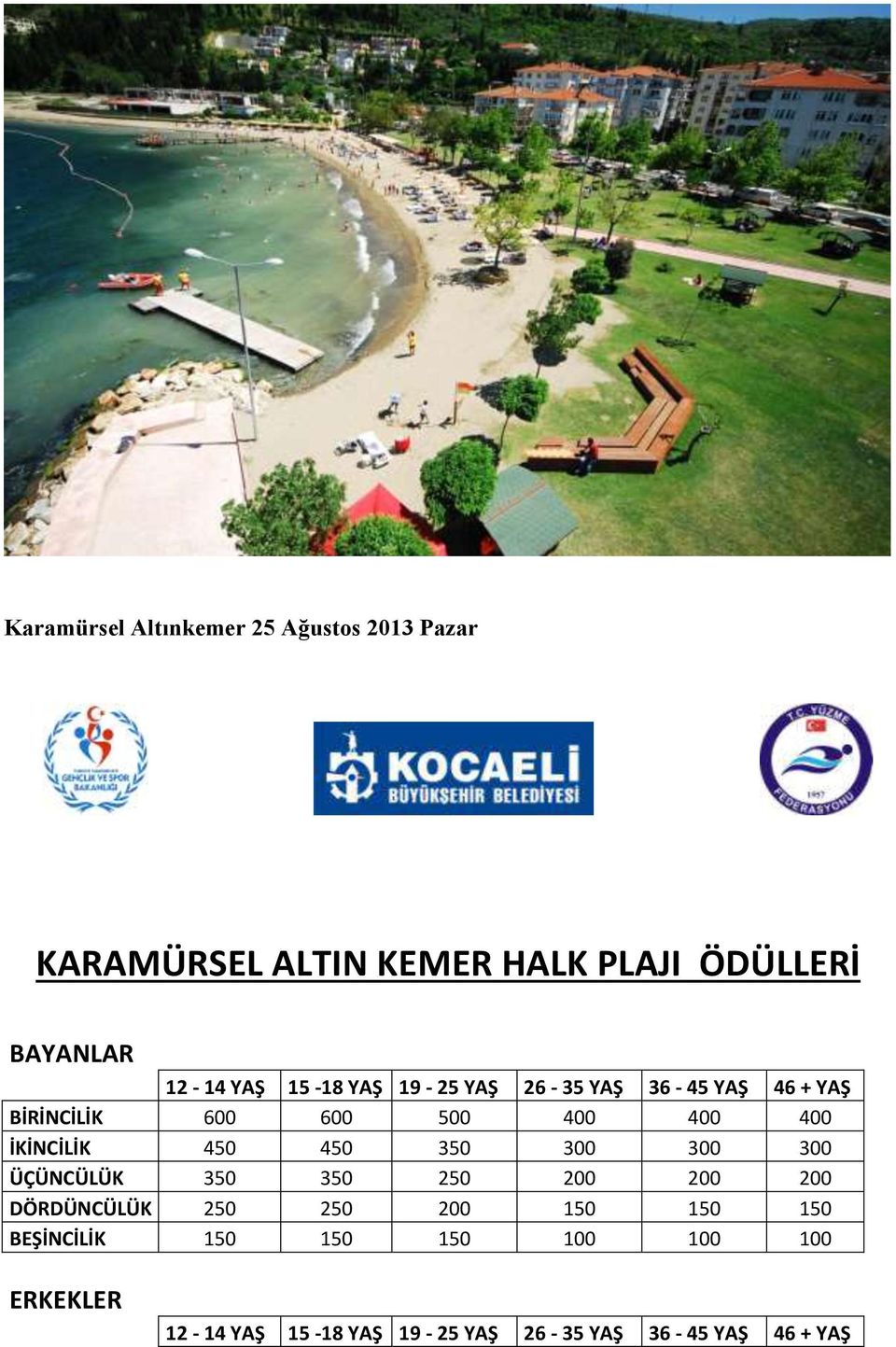 İKİNCİLİK 450 450 350 300 300 300 ÜÇÜNCÜLÜK 350 350 250 200 200 200 DÖRDÜNCÜLÜK 250 250 200 150