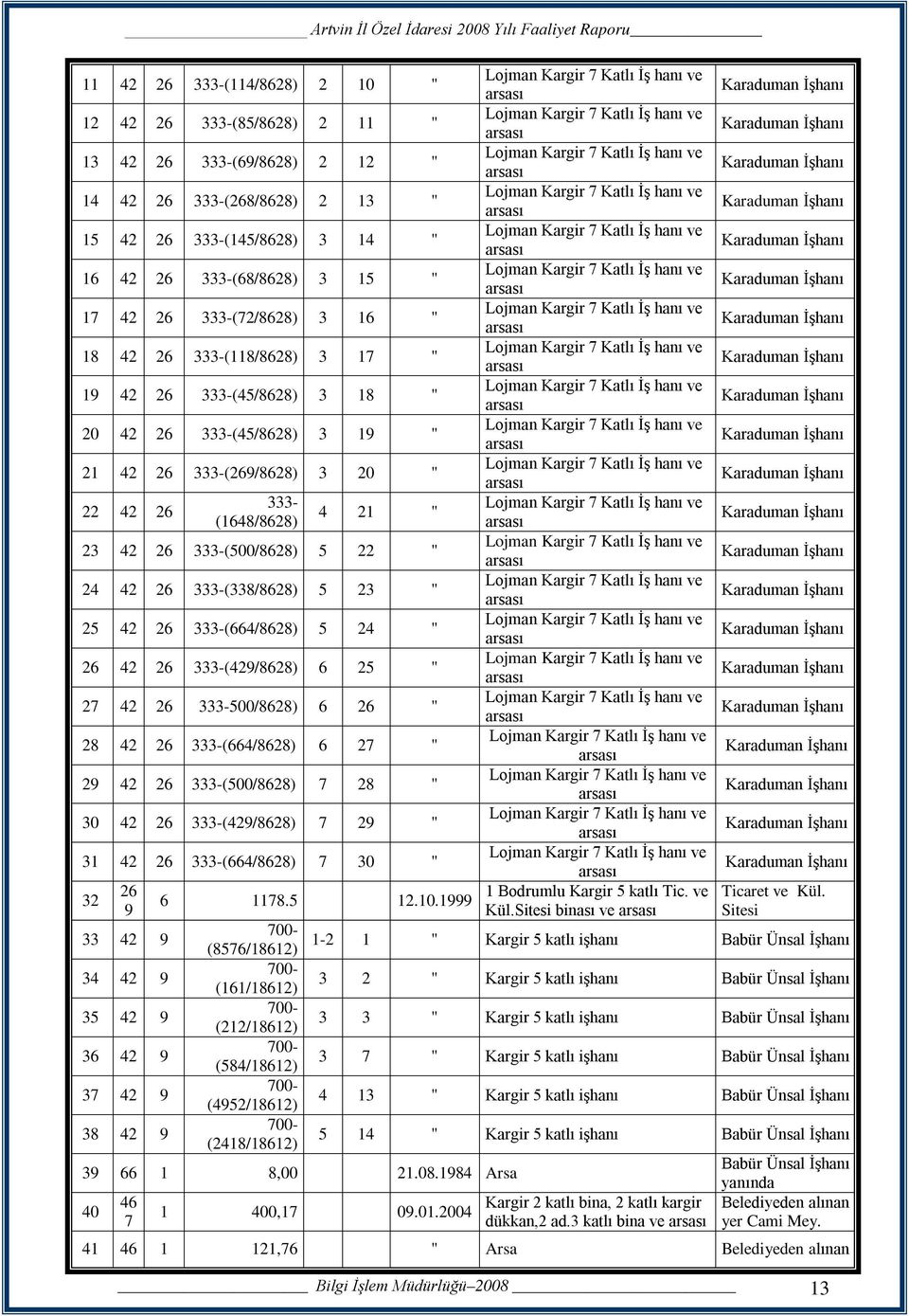 15 42 26 333-(145/8628) 3 14 " Lojman Kargir 7 Katlı İş hanı ve arsası Karaduman İşhanı 16 42 26 333-(68/8628) 3 15 " Lojman Kargir 7 Katlı İş hanı ve arsası Karaduman İşhanı 17 42 26 333-(72/8628) 3